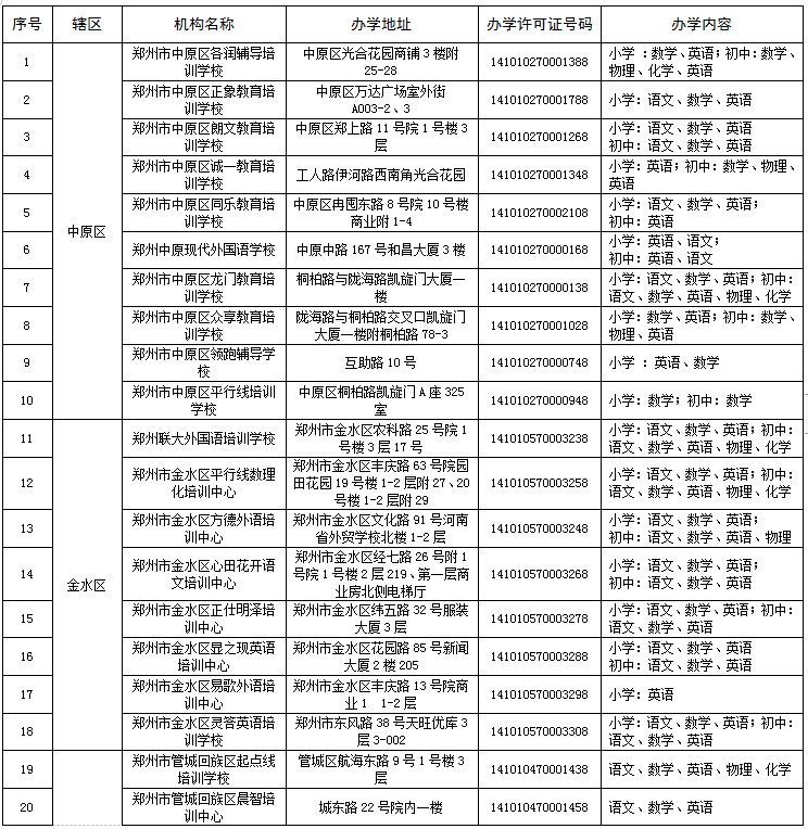 来了！郑州市学科类校外培训机构白名单公布