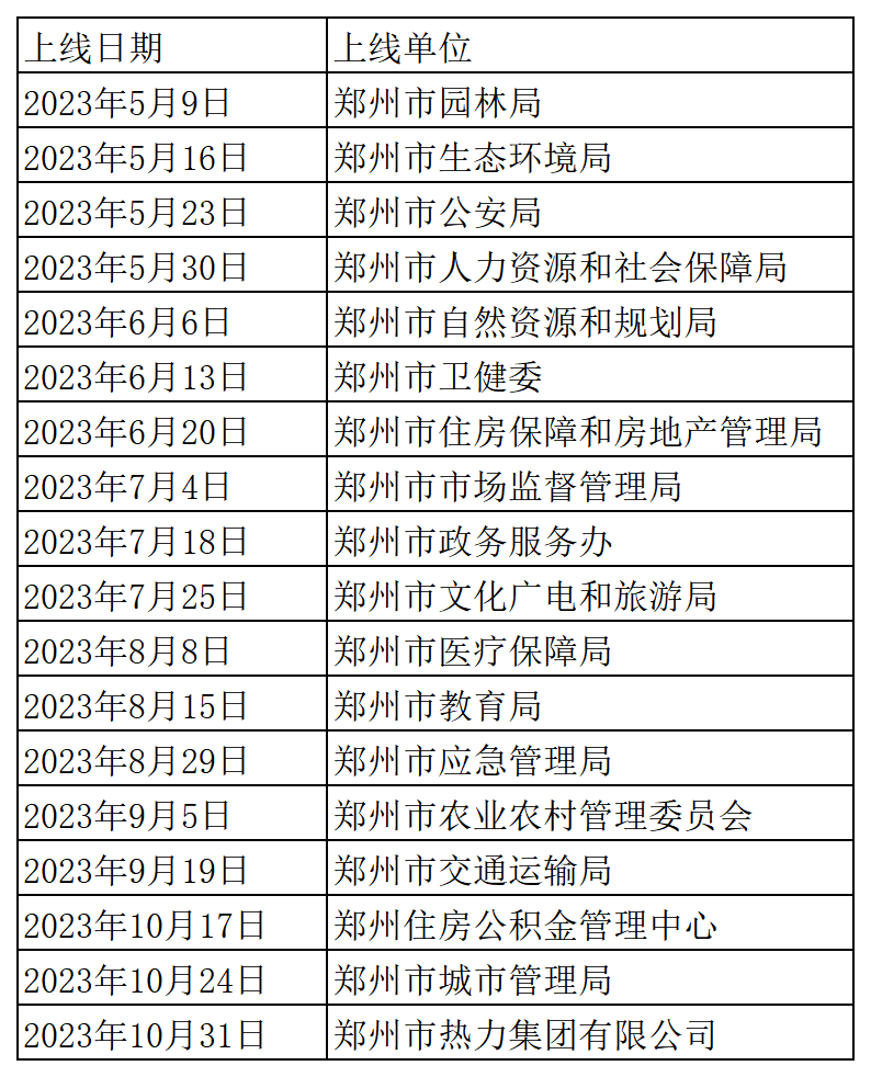 新建 xls 工作表