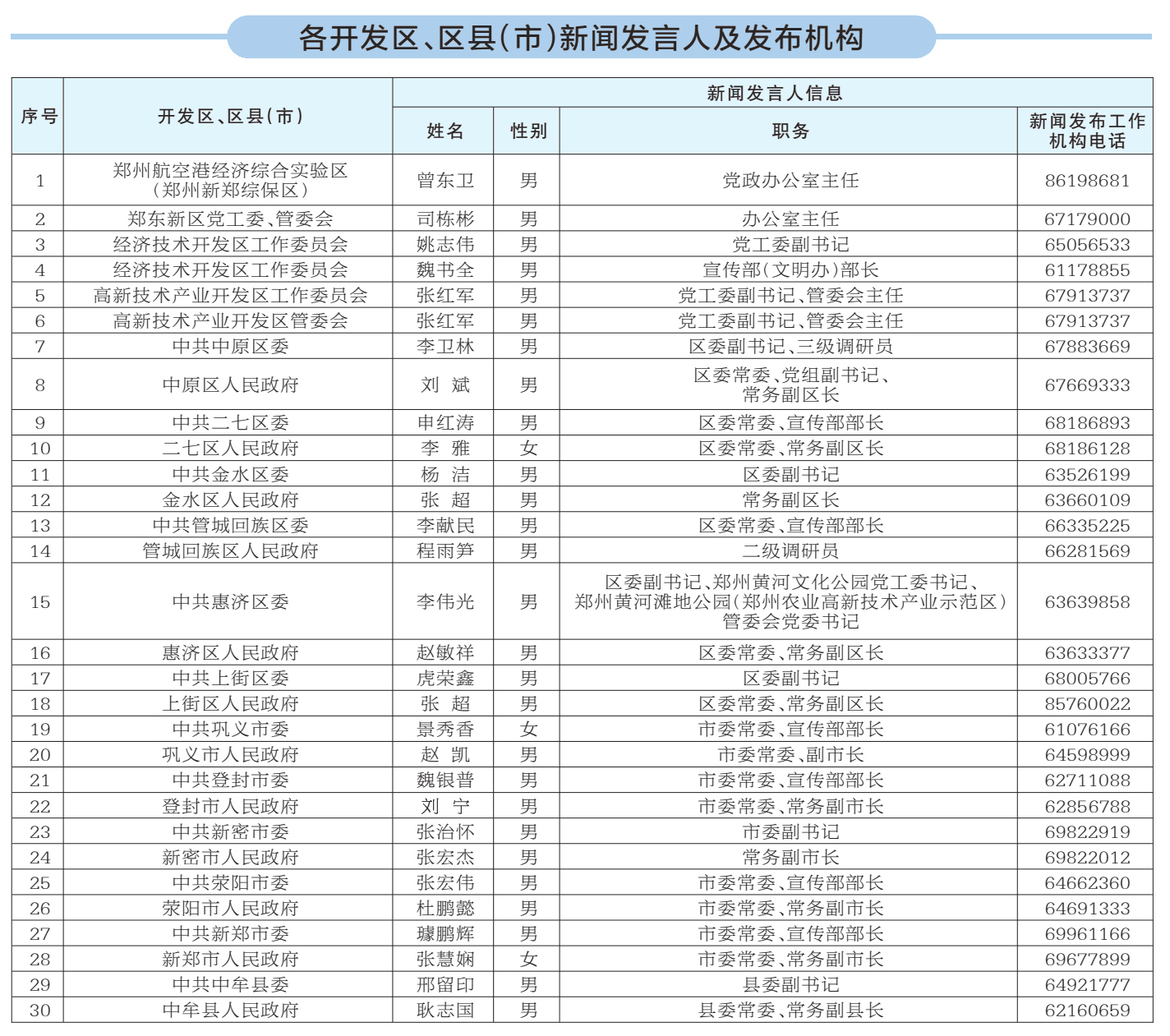各开发区、县市区.jpg